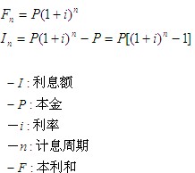 復(fù)利公式