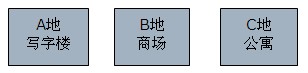 獨(dú)立關(guān)系