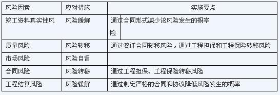 ���̽��O(sh��)�(xi��ng)Ŀ�����(y��n)���A���L(f��ng)�U(xi��n)̎�ô�ʩ