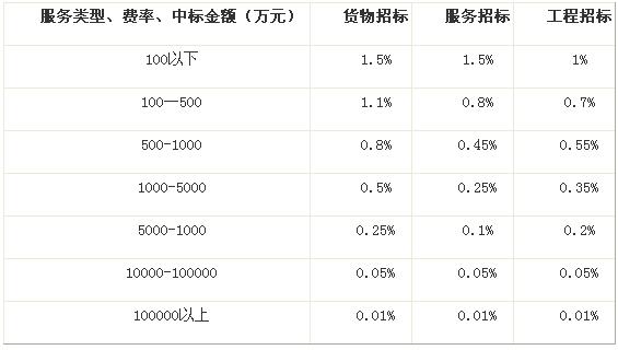 �И�(bi��o)�����M(f��i)��ô��ȡ
