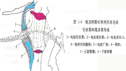 阿斯旺水壩導流