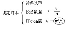 初期排水