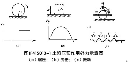 壓實(shí)機(jī)械