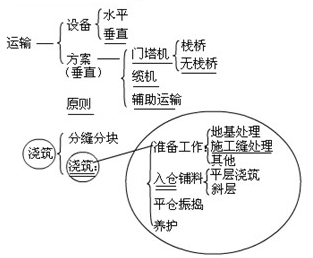 接縫止水施工