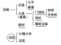 接縫止水施工