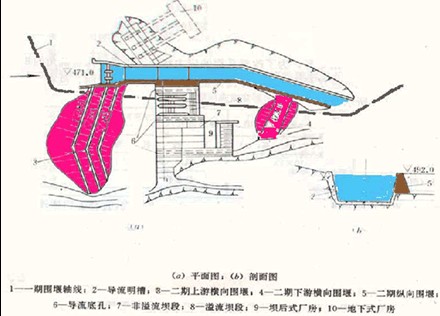 龔嘴水電站明渠導流