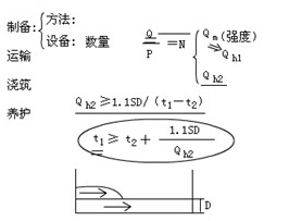 接縫止水施工