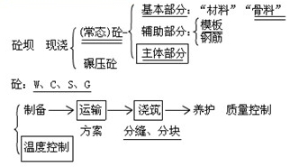 接縫止水施工