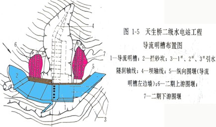 天生橋二級水電站導流