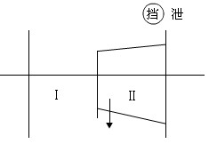 工程實例
