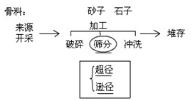接縫止水施工
