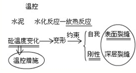 接縫止水施工