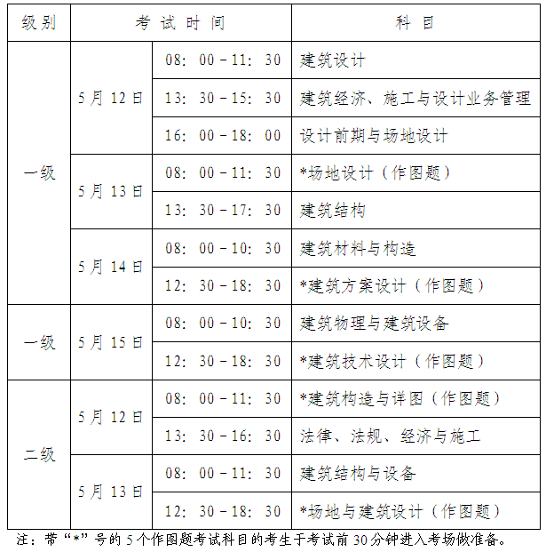 2012��V����һ��������������ԇ�����r�g��3��1��-16��