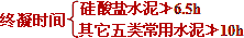2012年一級(jí)建造師建筑工程專業(yè)課程講義