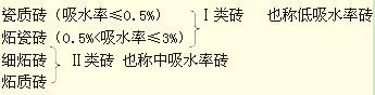 2012一級建造師建筑工程專業(yè)課程講義