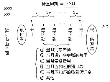 建筑工程