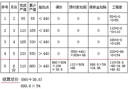 建筑