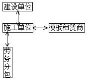 建筑