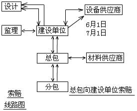 沒(méi)有合同關(guān)系，不能索賠
