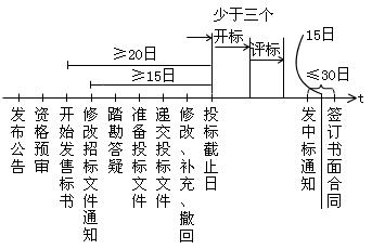 建筑