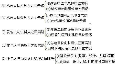 建筑