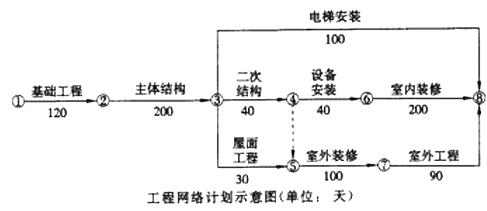 建筑