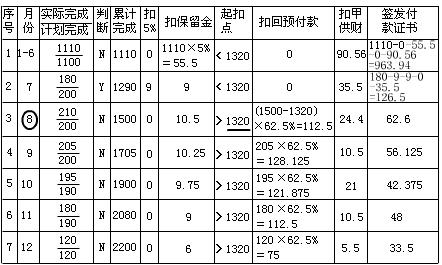 建筑