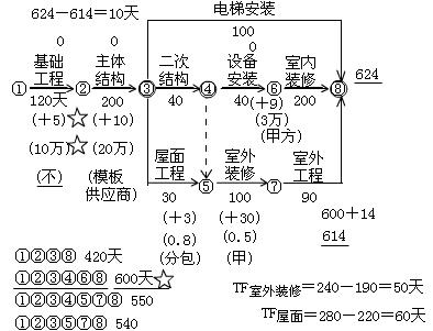 建筑