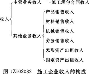 施工企業(yè)收入的構(gòu)成