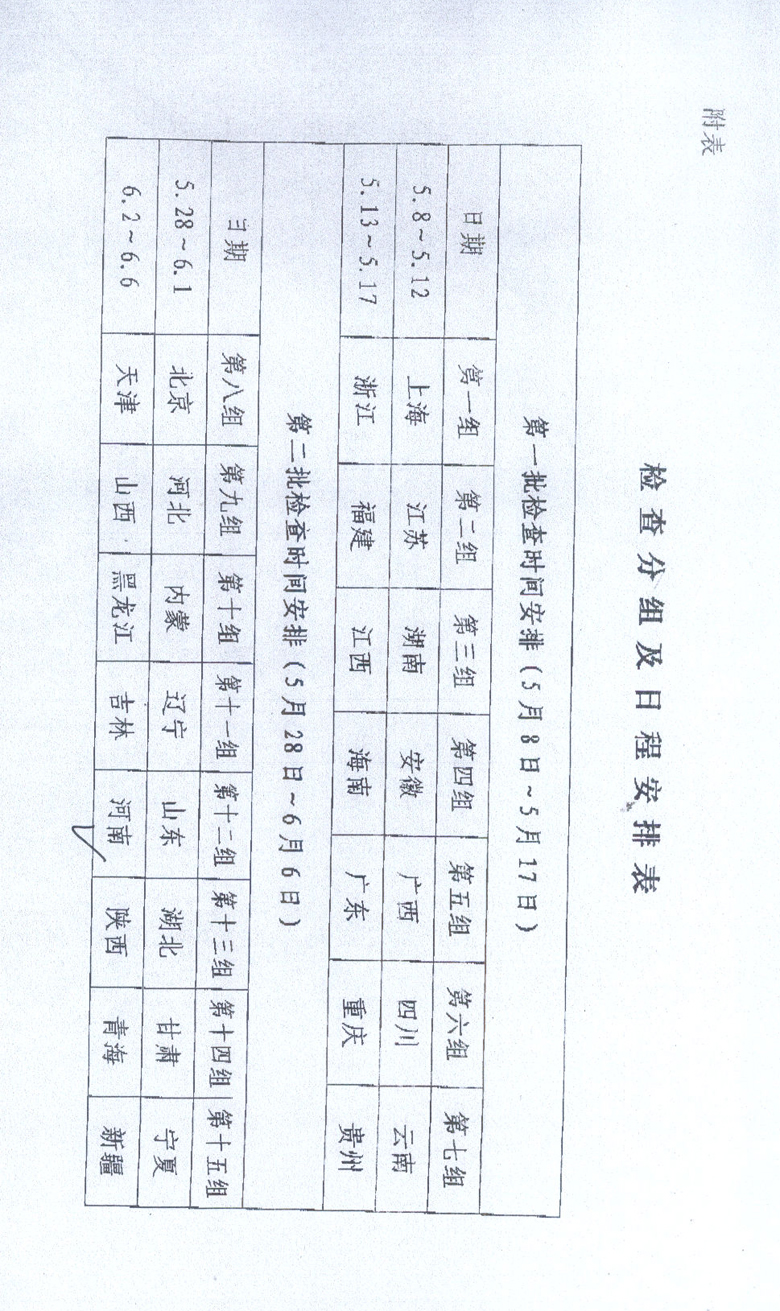 關(guān)于全國(guó)保障性安居工程質(zhì)量監(jiān)督執(zhí)法檢查有關(guān)事項(xiàng)的通知