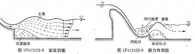 2012一級建造師《水利水電》知識點總結(jié)（2）