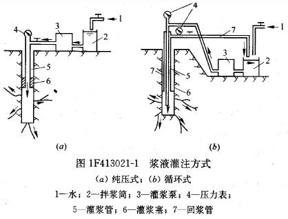 循環(huán)式