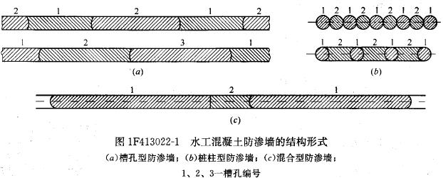 按墻體結構形式分類