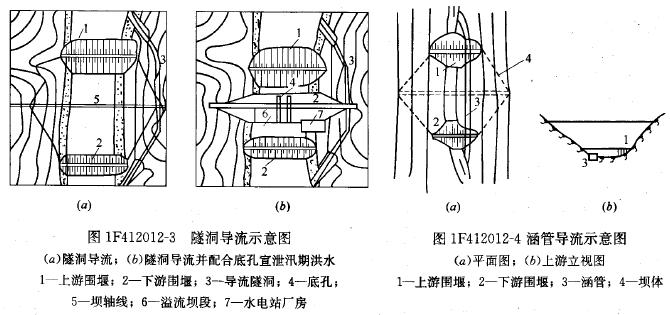 涵管導流