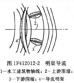 明渠導(dǎo)流
