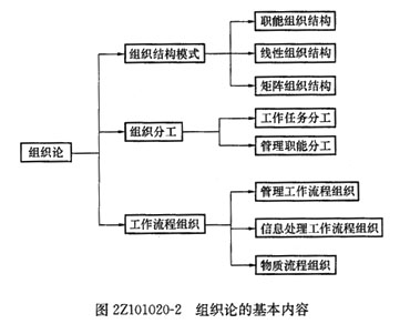 2012年二級建造師《施工管理》：組織論和組織工具