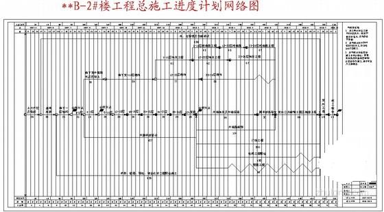 �ߌ�סլ��ʩ���M��Ӌ���W(w��ng)�j�D