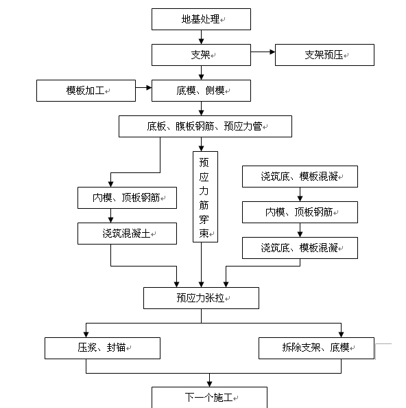 �A�������İ��A��ʩ����ˇ���̿�D