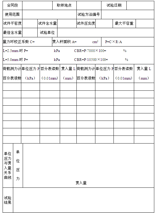 ���d�ȣ�CBR��ԇ�ӛ䛱�