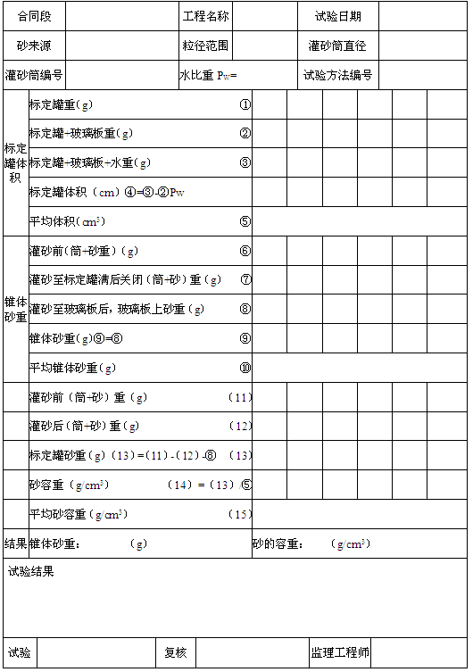 標(biāo)準(zhǔn)砂標(biāo)定試驗(yàn)記錄表(灌砂法用)