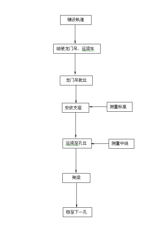 ���T������ʩ����ˇ����