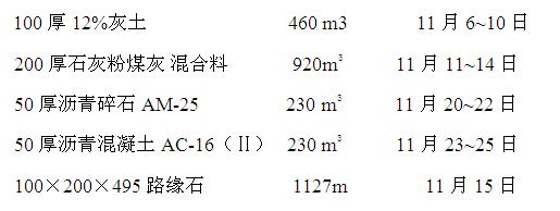 ��Ҫ���������M(j��n)��(ch��ng)Ӌ(j��)��