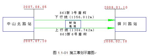 施工籌劃示意圖