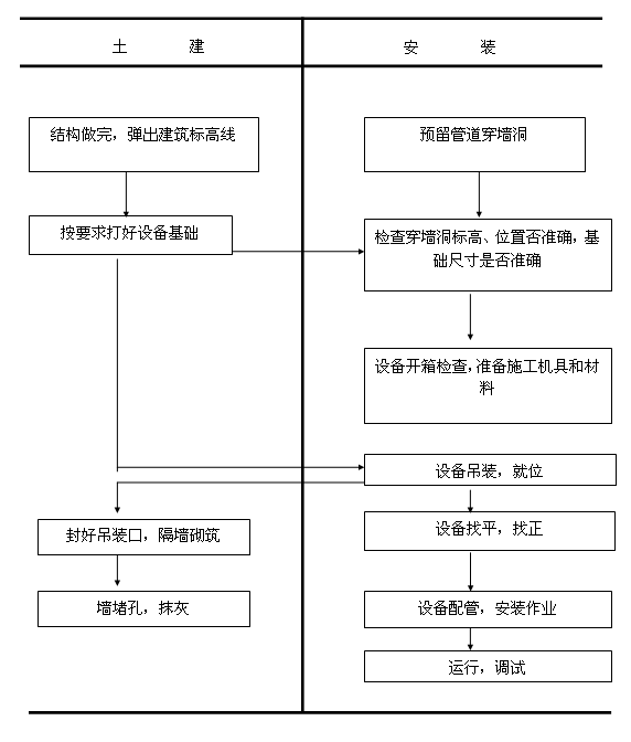 �L(f��ng)���O(sh��)�䰲�b���̈D