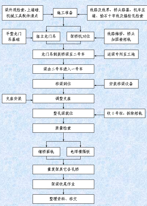 е��������ʩ����ˇ���̈D