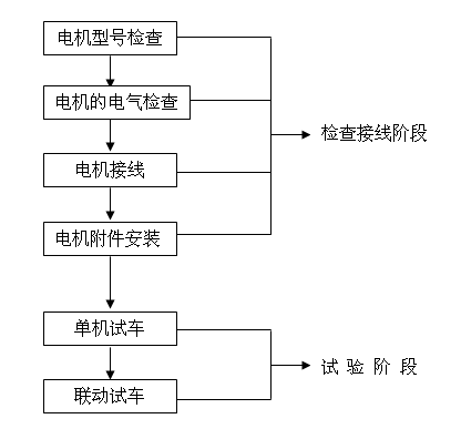 늚��O��Ӿ���ԇ�\�Dʩ�����b��ˇ