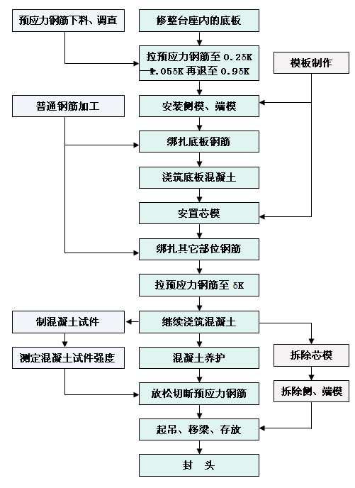 �ȏ����A(y��)��(y��ng)�����İ�ʩ����ˇ��D