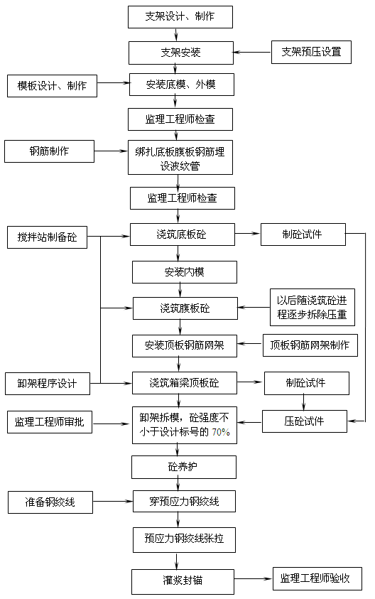 �F(xi��n)���A(y��)��(y��ng)���������B�m(x��)����ʩ����ˇ���̈D