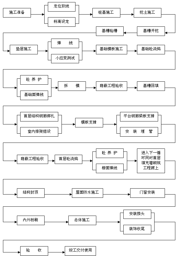 ��λ����ʩ�����̈D