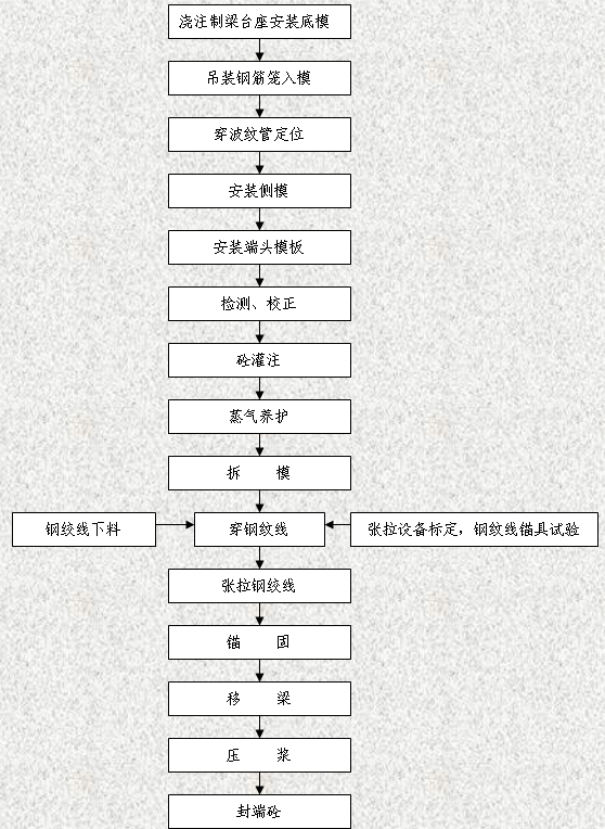 �󏈷��A����T��ʩ����ˇ���̈D